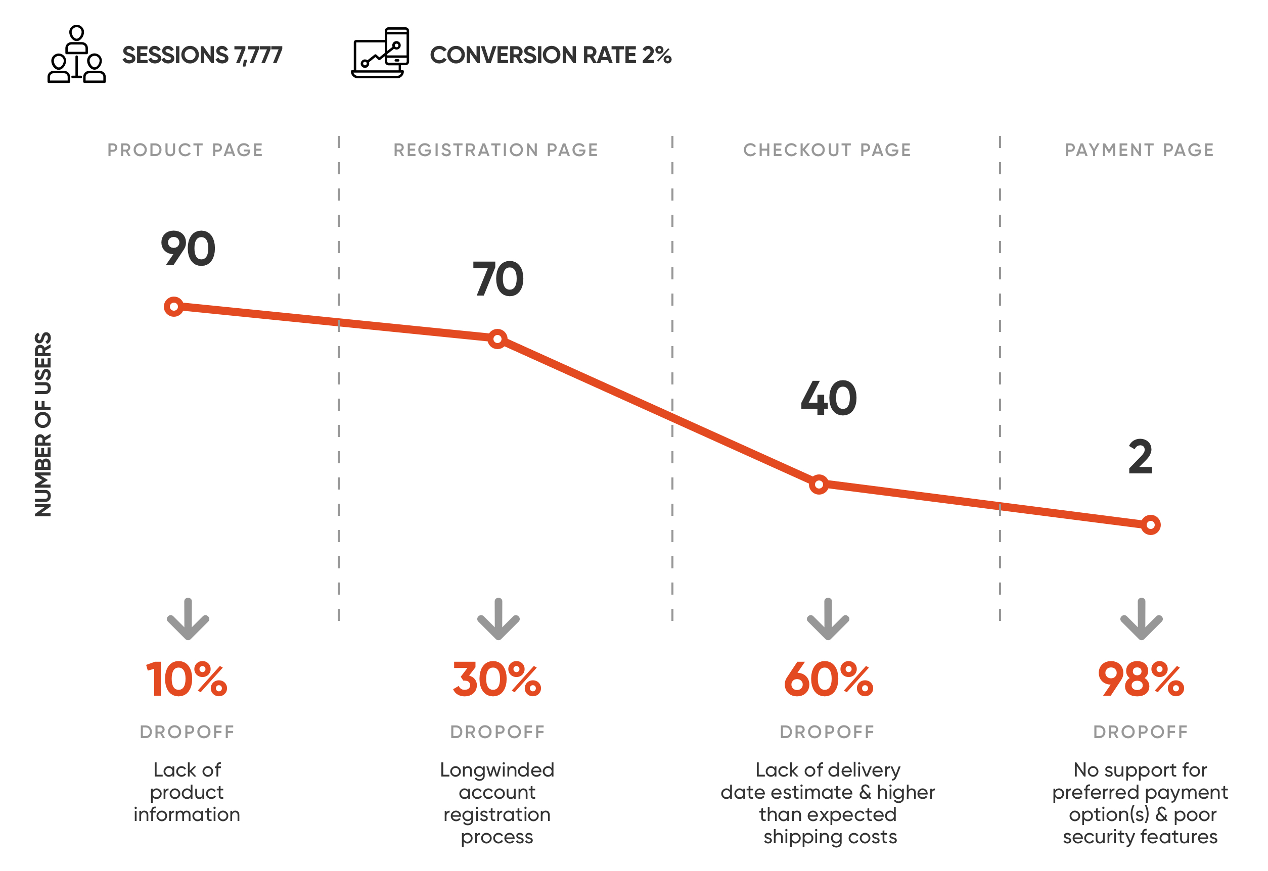 How enhanced UX can boost e-commerce