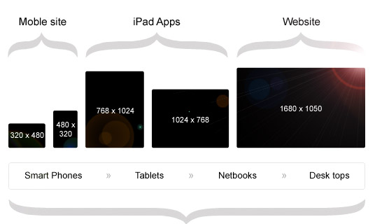 responsive-website-design-screens