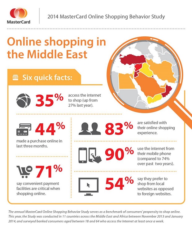 ecommerce-stats